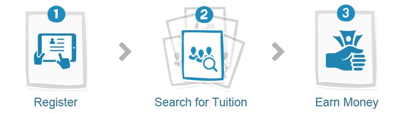 home tutor site how it works for tutors